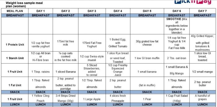 La weight loss menu plan pdf