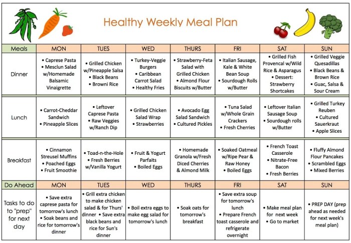 Diet La weight loss menu plan pdf